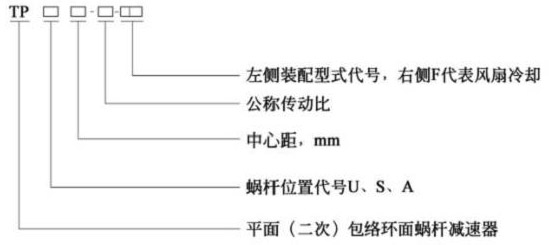 TPA包络减速机